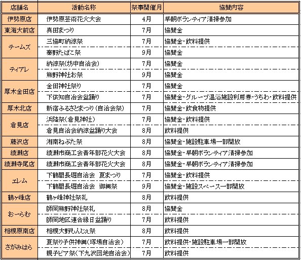 ジャパンニューアルファ各施設 地域祭事協賛活動.jpg